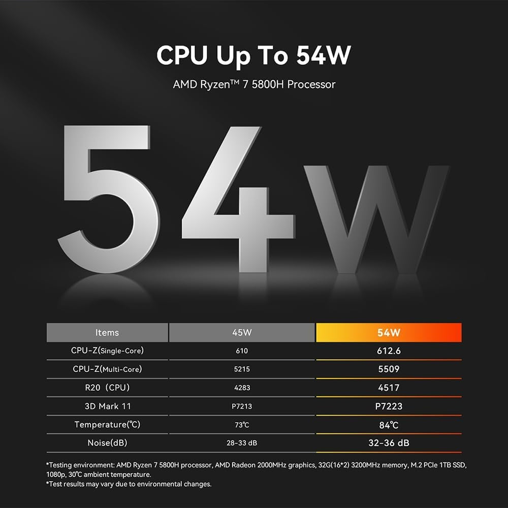 Beelink SER5 MAX Mini PC, AMD Ryzen 7 5800H(up to 4.4GHz) 8C/16T, Mini – VOXBURG Beelink SER5 MAX Mini PC, AMD Ryzen 7 5800H(up to 4.4GHz) 8C/16T, Mini – VOXBURG